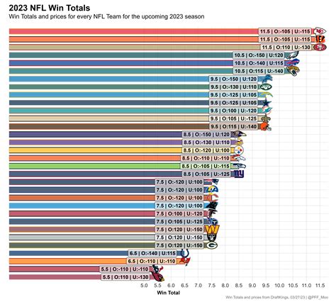 nfl futures wins|nfl future win totals 2021.